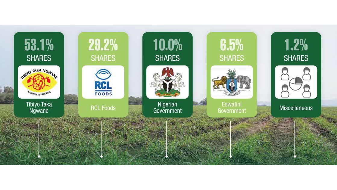 The Royal Eswatini Sugar Corporation’s shareholders.
